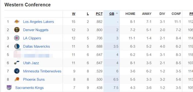  拜仁慕尼黑豪取五连胜，领跑积分榜  